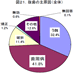 歯周病に関する疫学調査